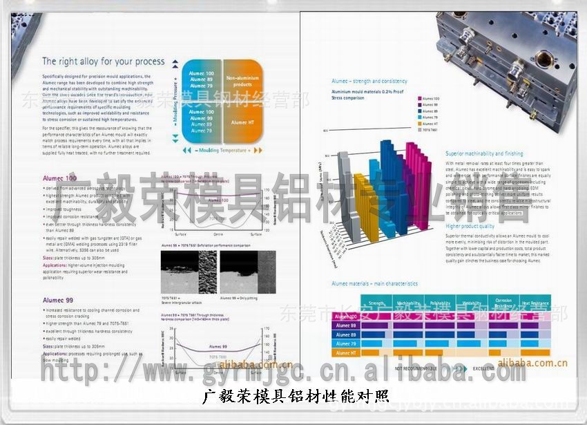 ALUMEC89鋁合金價錢 ALUMEC89鋁板鋁棒單價